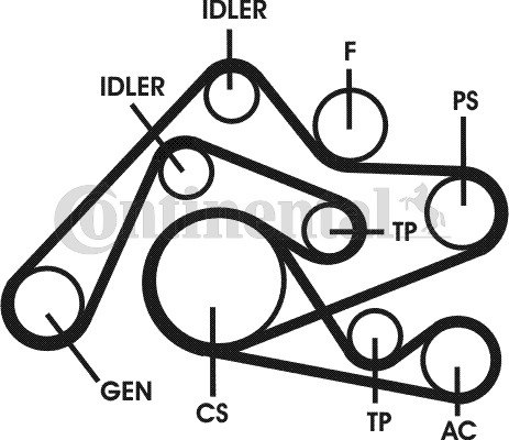 Kit de courroies d'accessoires pour AUDI A6 (C5) allroad ...