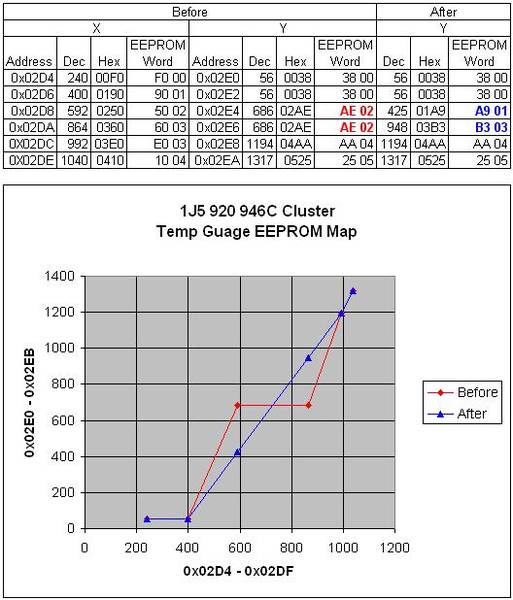 1j5920246c_Temp_Guage_EEPROM_Map.JPG