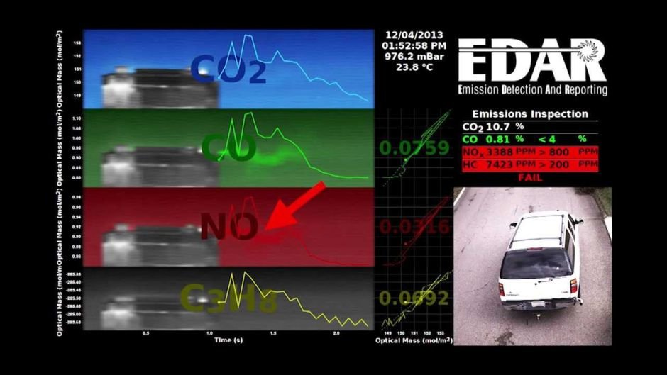 EDAR utilise la technologie de tÃ©lÃ©dÃ©tection par laser (LIDAR)