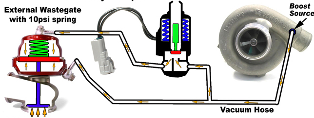 284901techboostcontrolproexternalenergiz