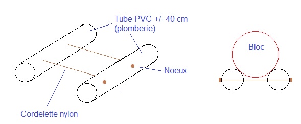 287452Porteblocplonge.jpg