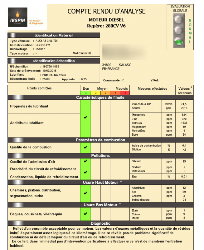 332288captureanalysehuile.png
