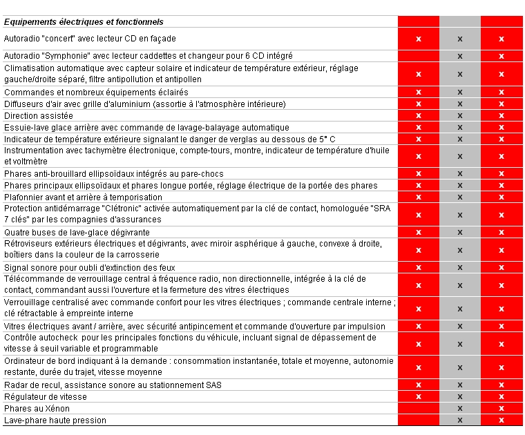 340733Equipements3800x600Excel.jpg