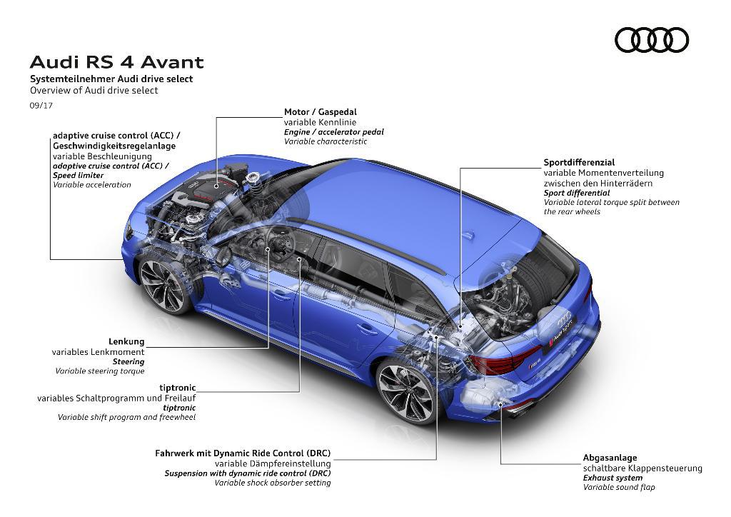 370123AUDIRS4B90007.jpg