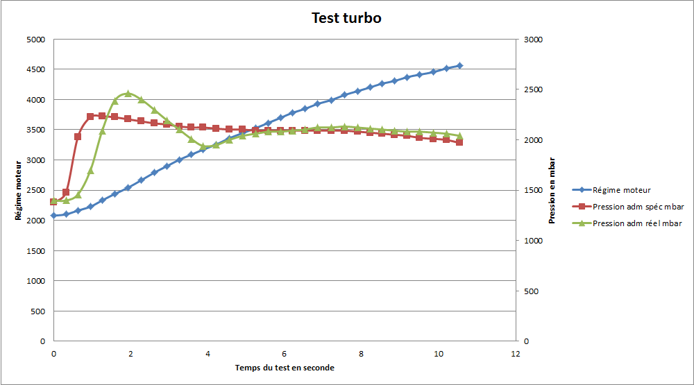 398777TestturboN2.png