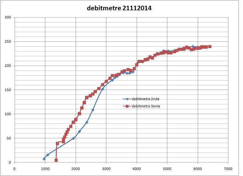 415401graphdebitmetre21112014.jpg