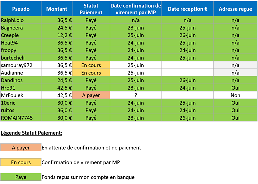 431045CommandegroupeSynthse26juin.png