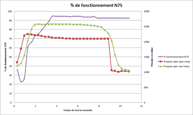 487508defonctionnementN75.png