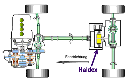 4wd-haldex-vw.gif