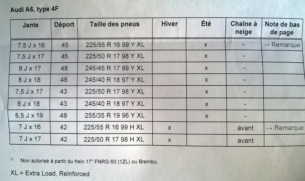 533847PrconisationsJantespourAudiA6type4