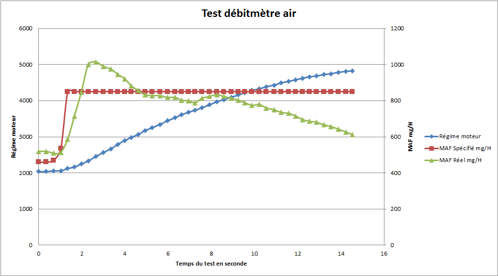 547250TestdbitmtreairN2.png