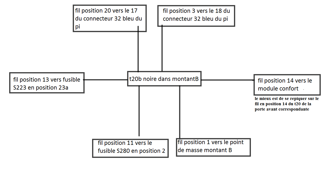 560661cablagecyril.png