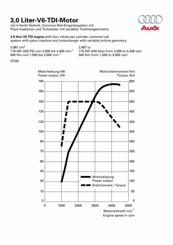 Audi%203.0V6%20TDI.jpg