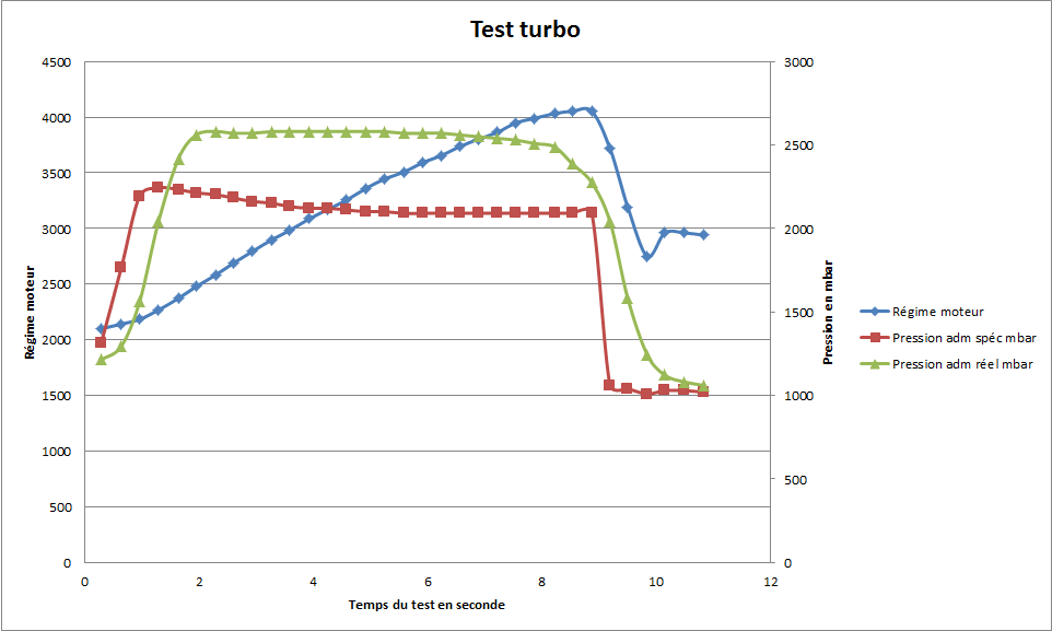 630286TestturboN1.png