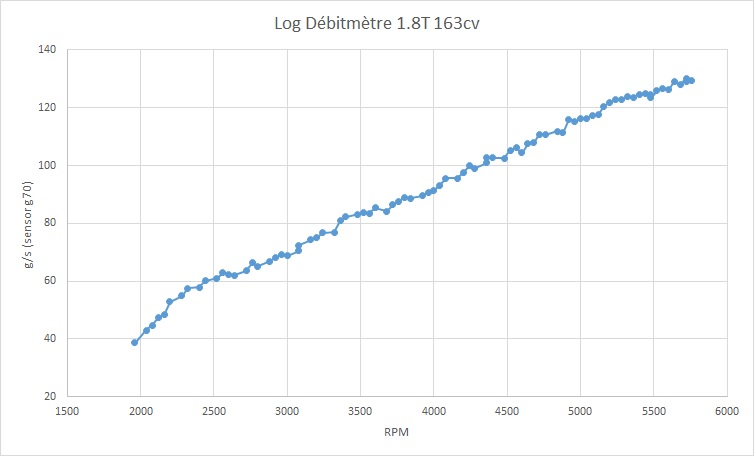 669183GraphDebimetre.jpg