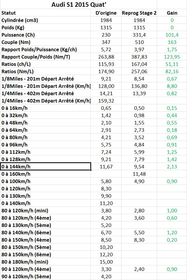 679951PerfAudiS1StockVsStage2.jpg