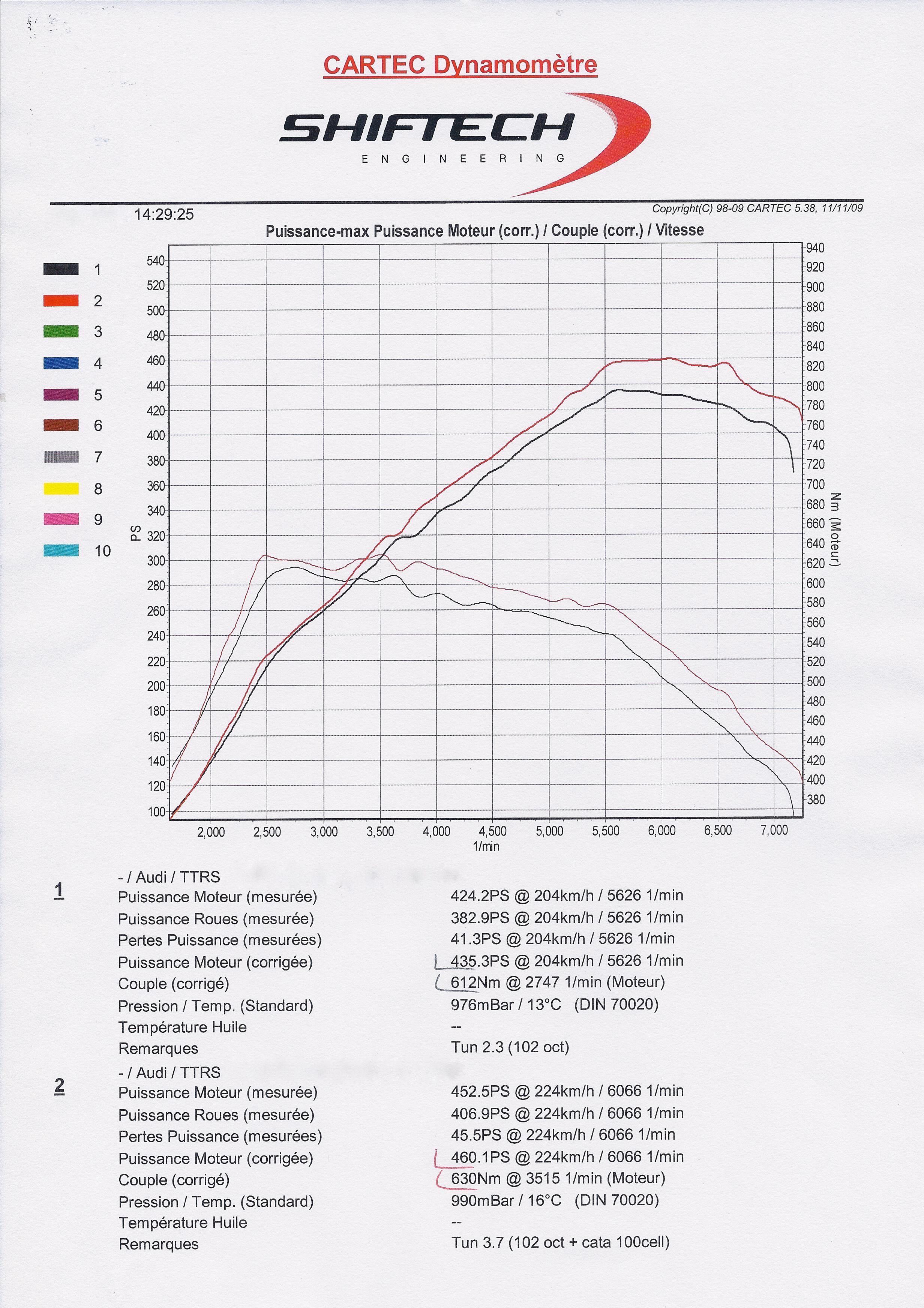 683784CourbeShiftech460PS.jpg