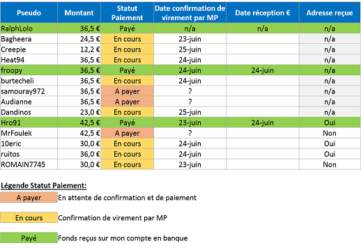 731169CommandegroupeSynthse24juin.png