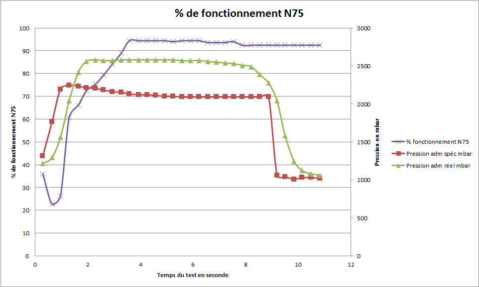737217defonctionnementN75N1.png