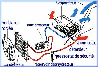 763985schemaclim.jpg