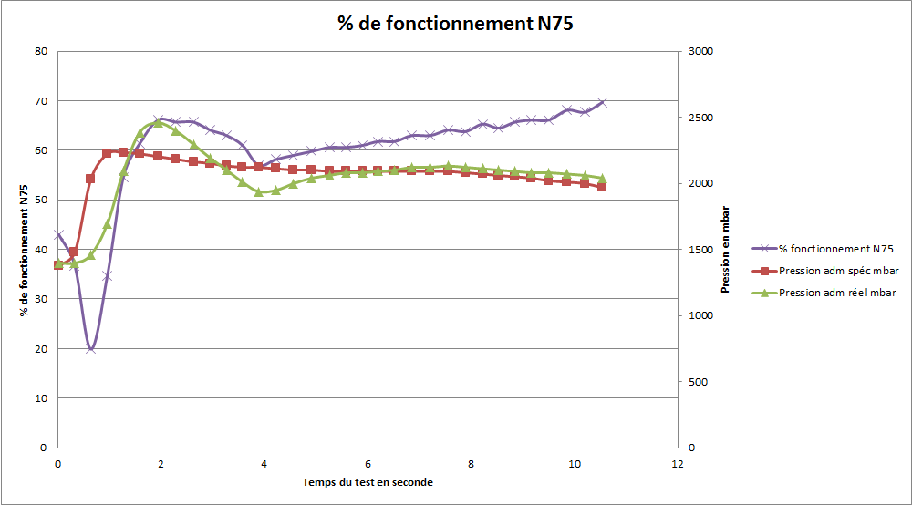 787695defonctionnementN75N2.png