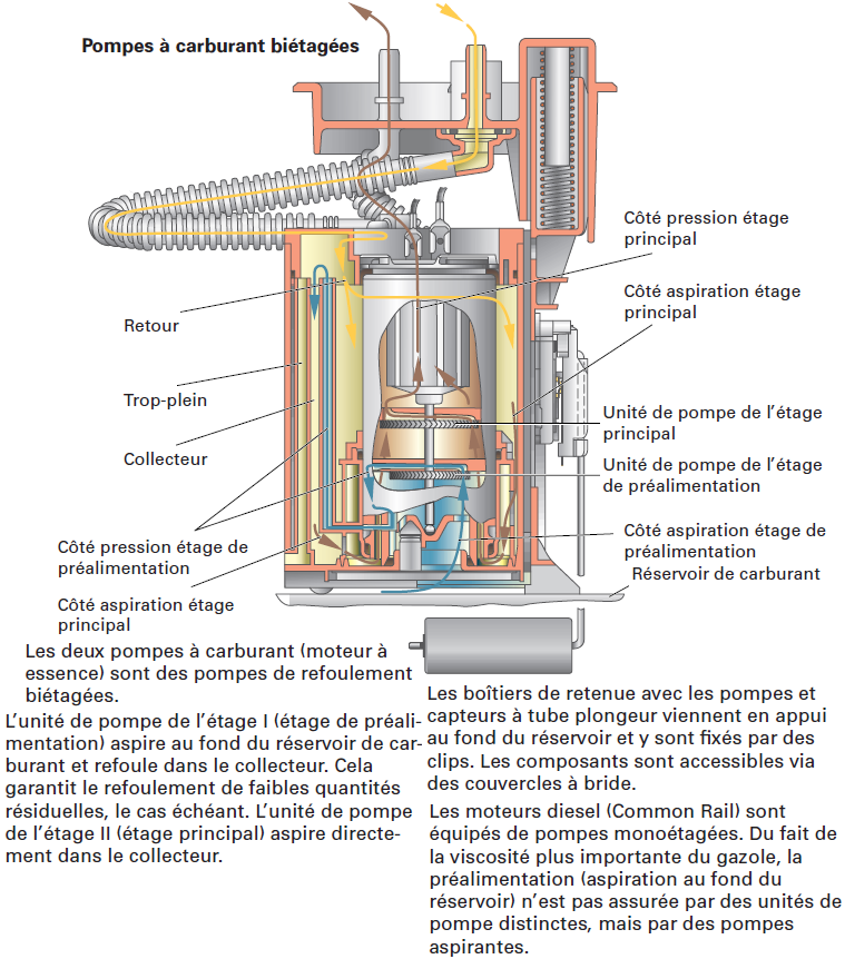 817690audia8reservoirpompebie.png