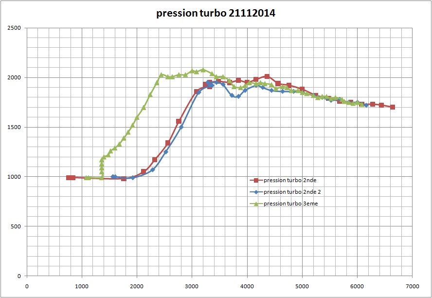 879875graphPturbo21112014.jpg