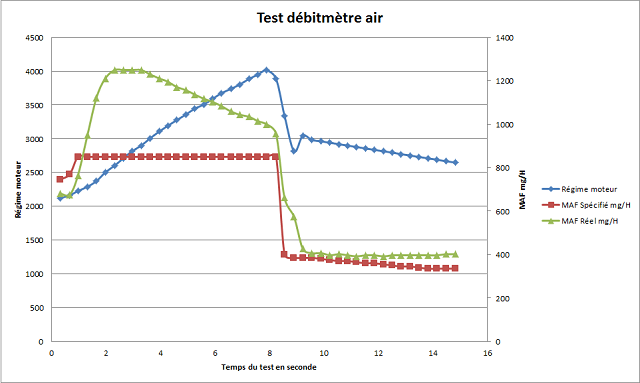 919631Testdbimtreair.png