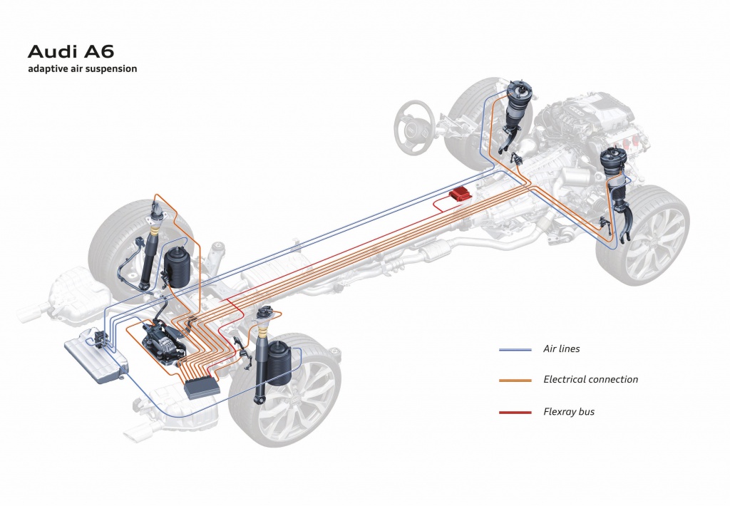 926288AudiA6adaptiveairsuspensiontechnol