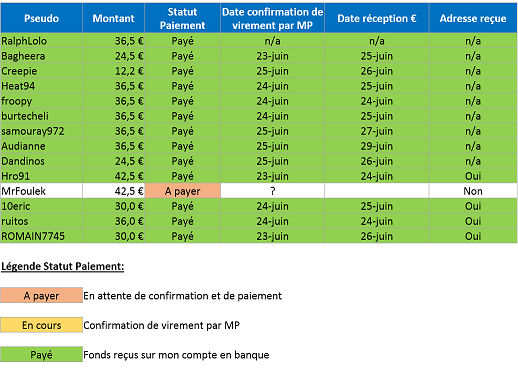 961563CommandegroupeSynthse29juin.png