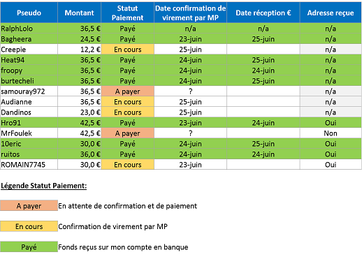980612CommandegroupeSynthse25juin.png