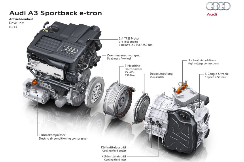 Audi-A-3-Etron-plug-in-hybrid-drivetrain
