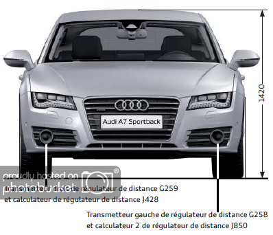 AudiA7transmdistance.png