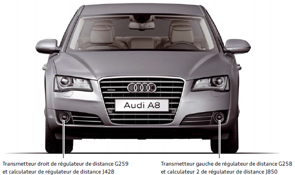 AudiA8transmetdedistance_zps479d3b94.png