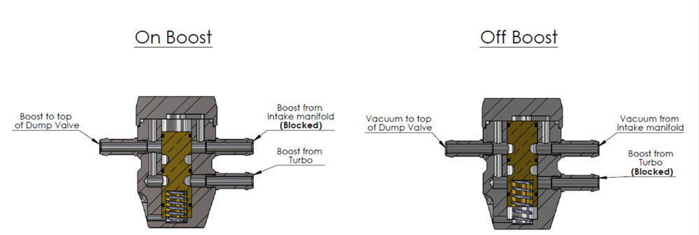Intake_Pressure_Compensation_Valve_12070