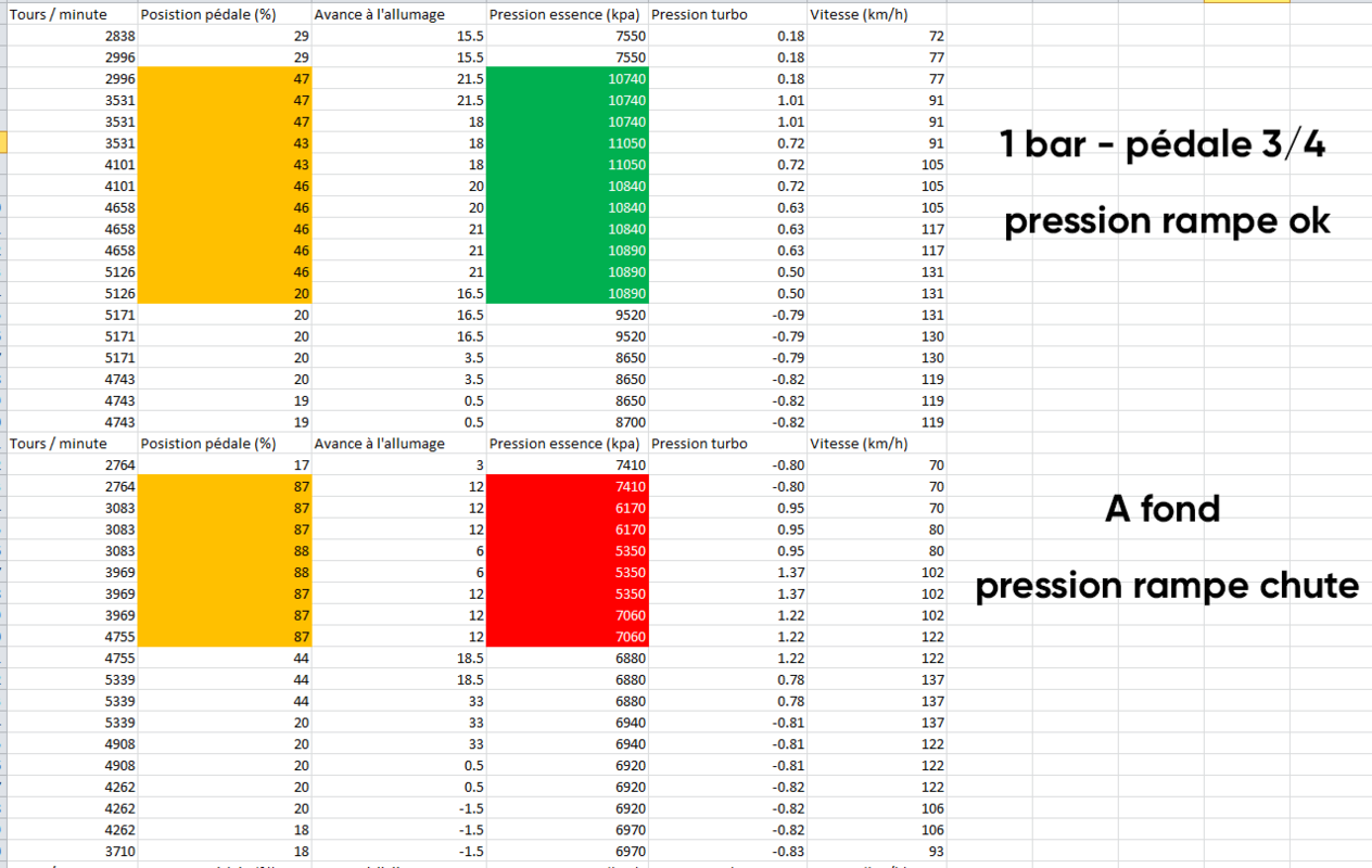 Pression-rampe-s3.png