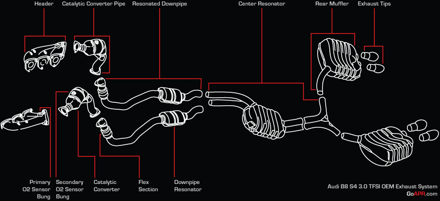 S4-OEM-Exhaust.gif