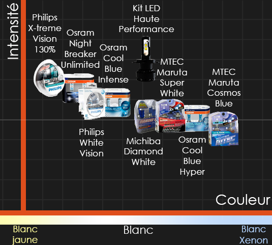 Schema_couleur_intensite_ampoules.png