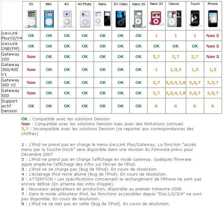 Tableau_iPod.jpg
