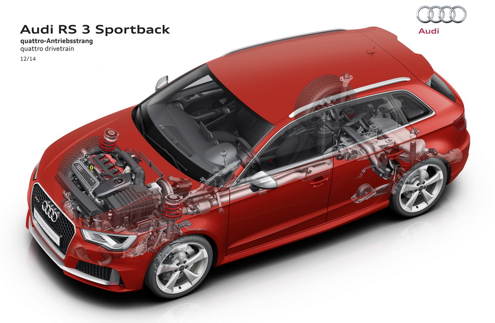 audi-rs3-sportback-8v-technique-01.jpg