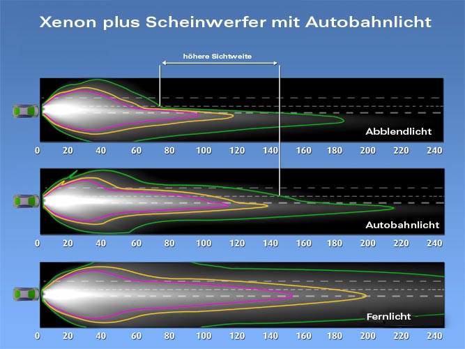 autobahnlicht_667x500.jpg
