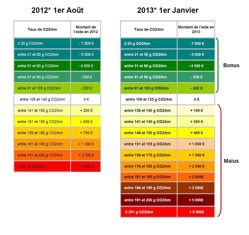 bonus-malus-2013-proposition1.jpg