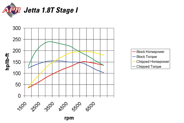 dyno_jetta_18t_stage_i.gif