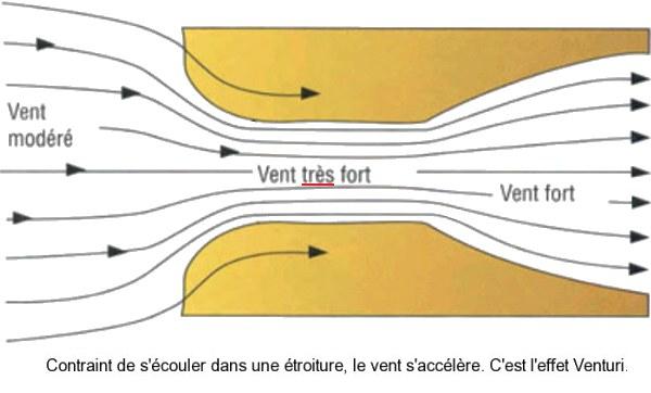 effet-venturi-3-2.jpg