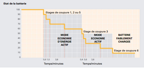etat-de-la-batterie-courbe.png