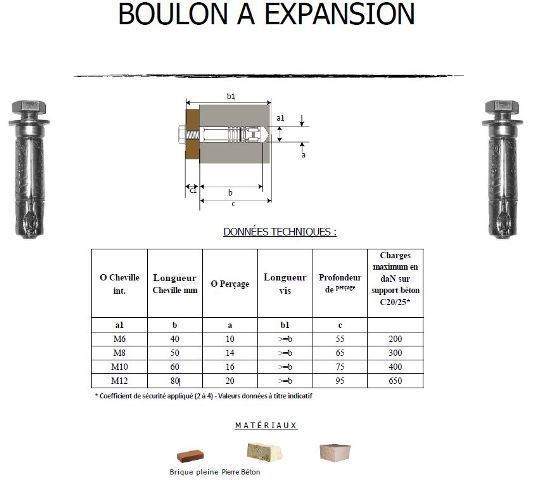 boulon-expansion_imagesia-com_y9zw_large