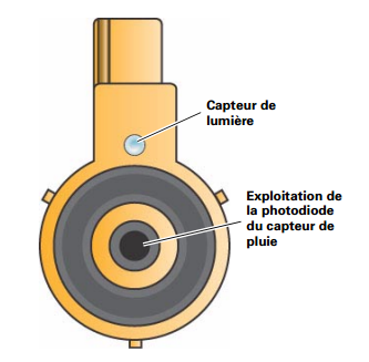 fonctionnement-du-capteur-de-lumiere.png