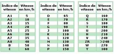 indice-vitesse.jpg