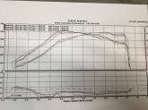 mini_664927DYNO.jpg