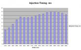 mini_712107injectiontiming.jpg